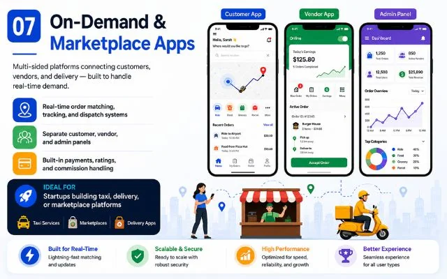 On-Demand Marketplace project